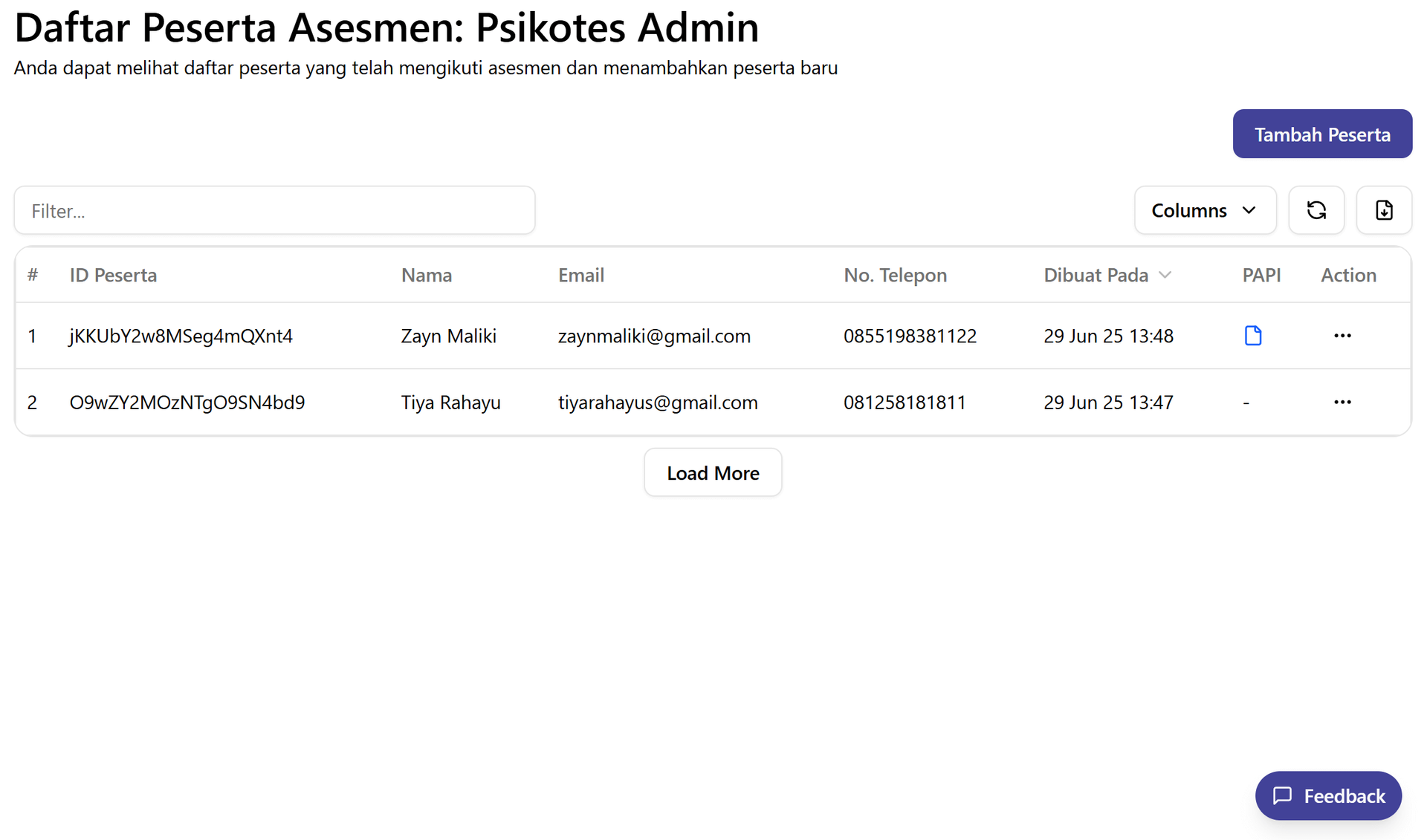 data-driven hiring dashboard