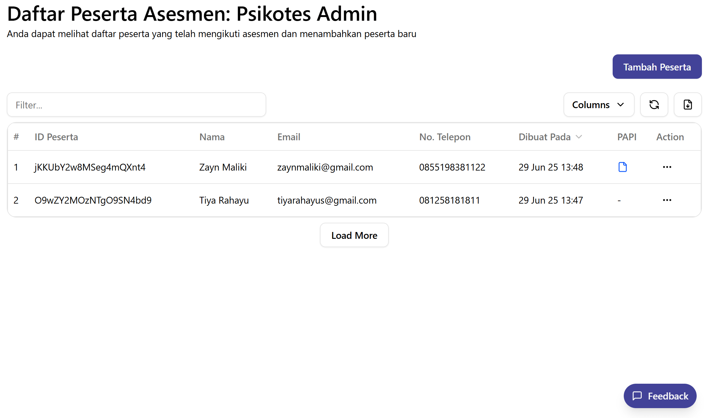 data-driven hiring dashboard