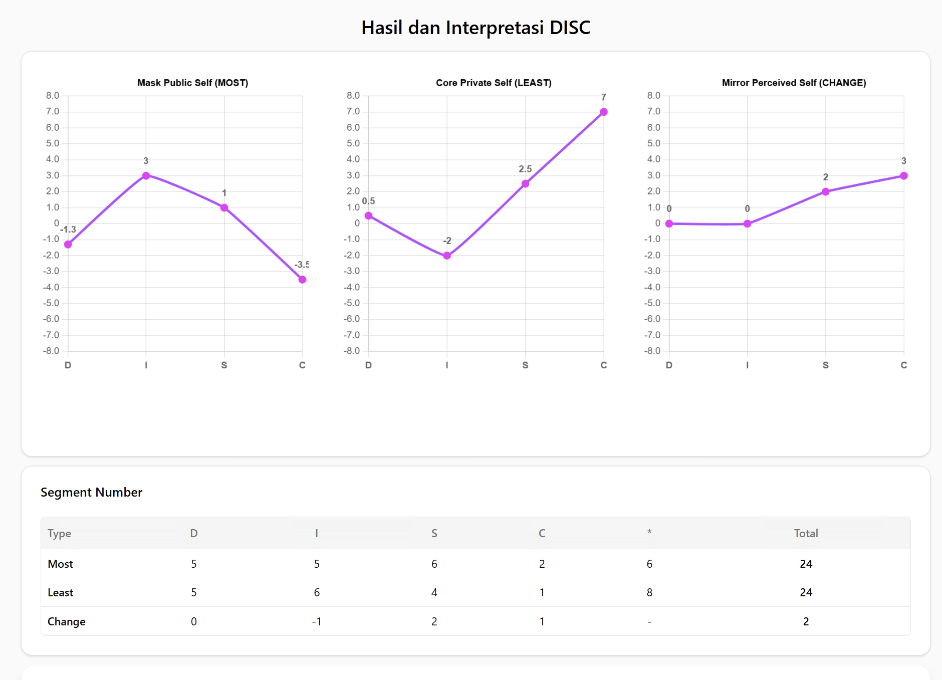 Ilustrasi laporan hasil analisis dan interpretasi data penelitian