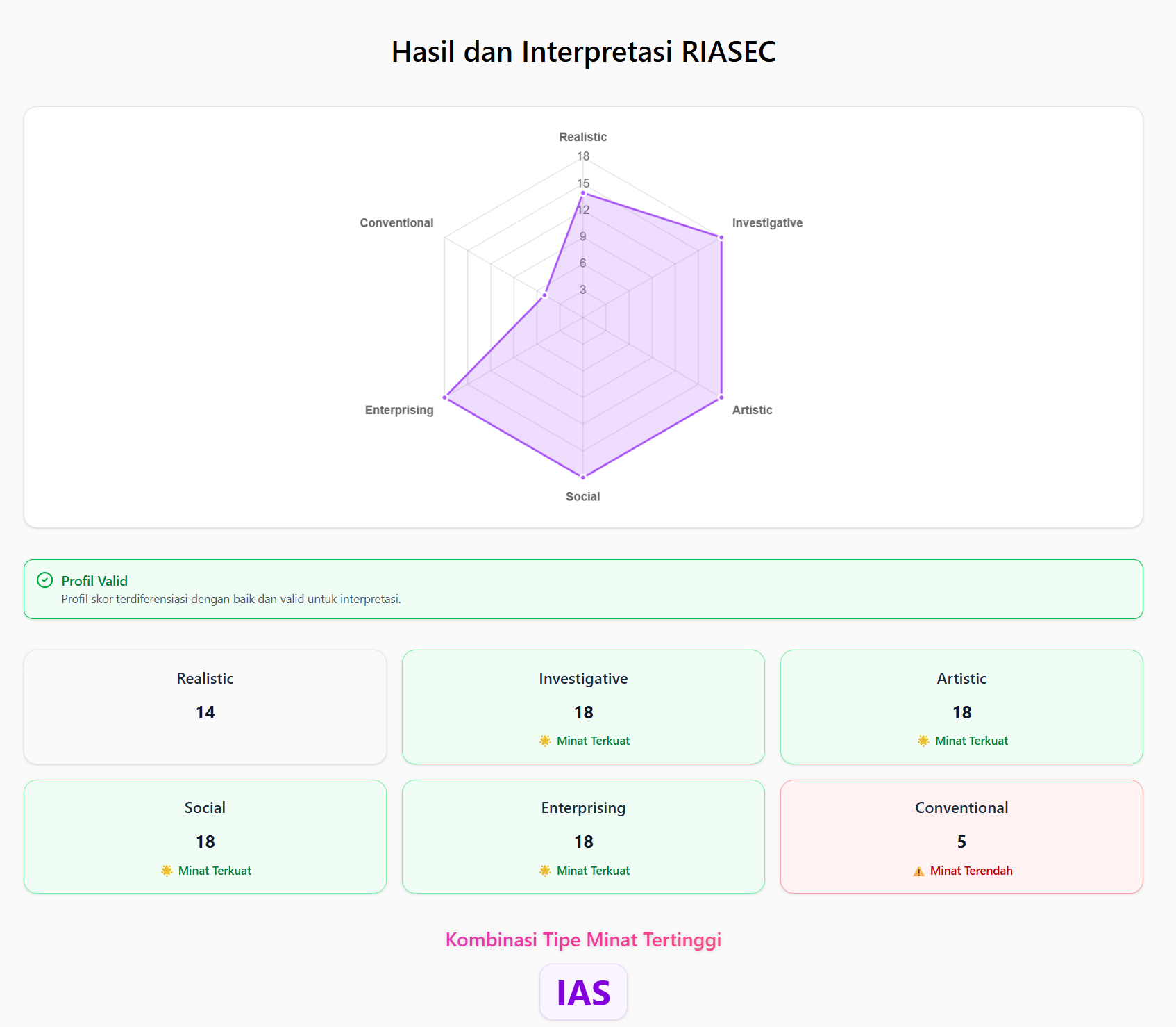 Model Hexagon RIASEC Holland
